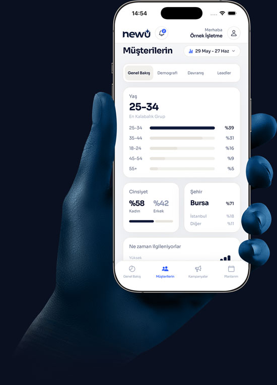 Newu App — Müşteri Demografisi